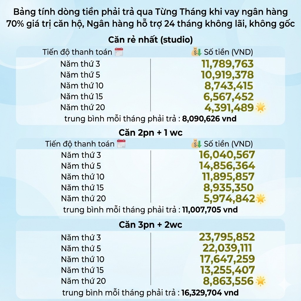 Sneak Peek Dòng Tiền